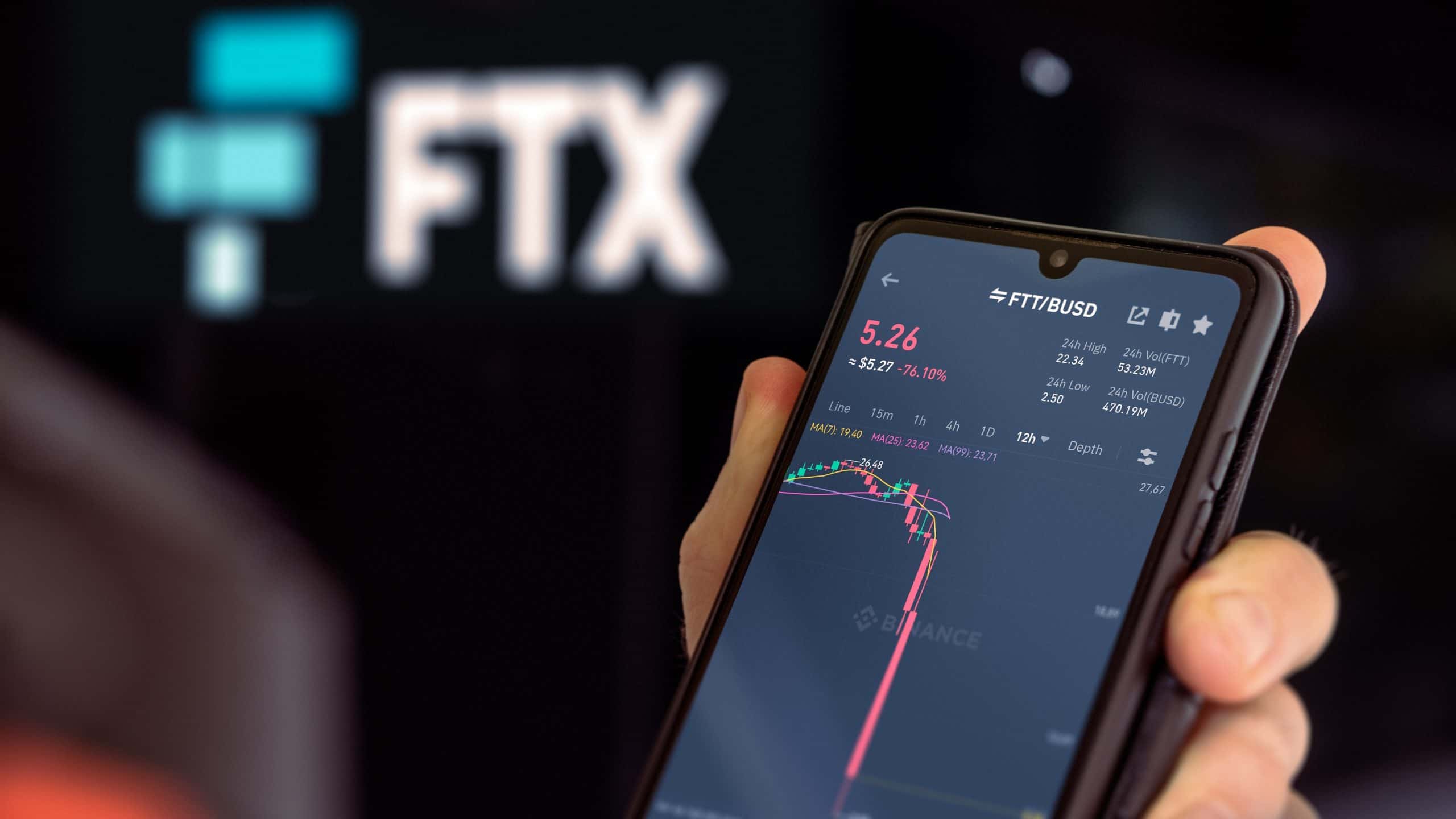 FTX ölçeğinde Yükseliş ve Düşüş FTX