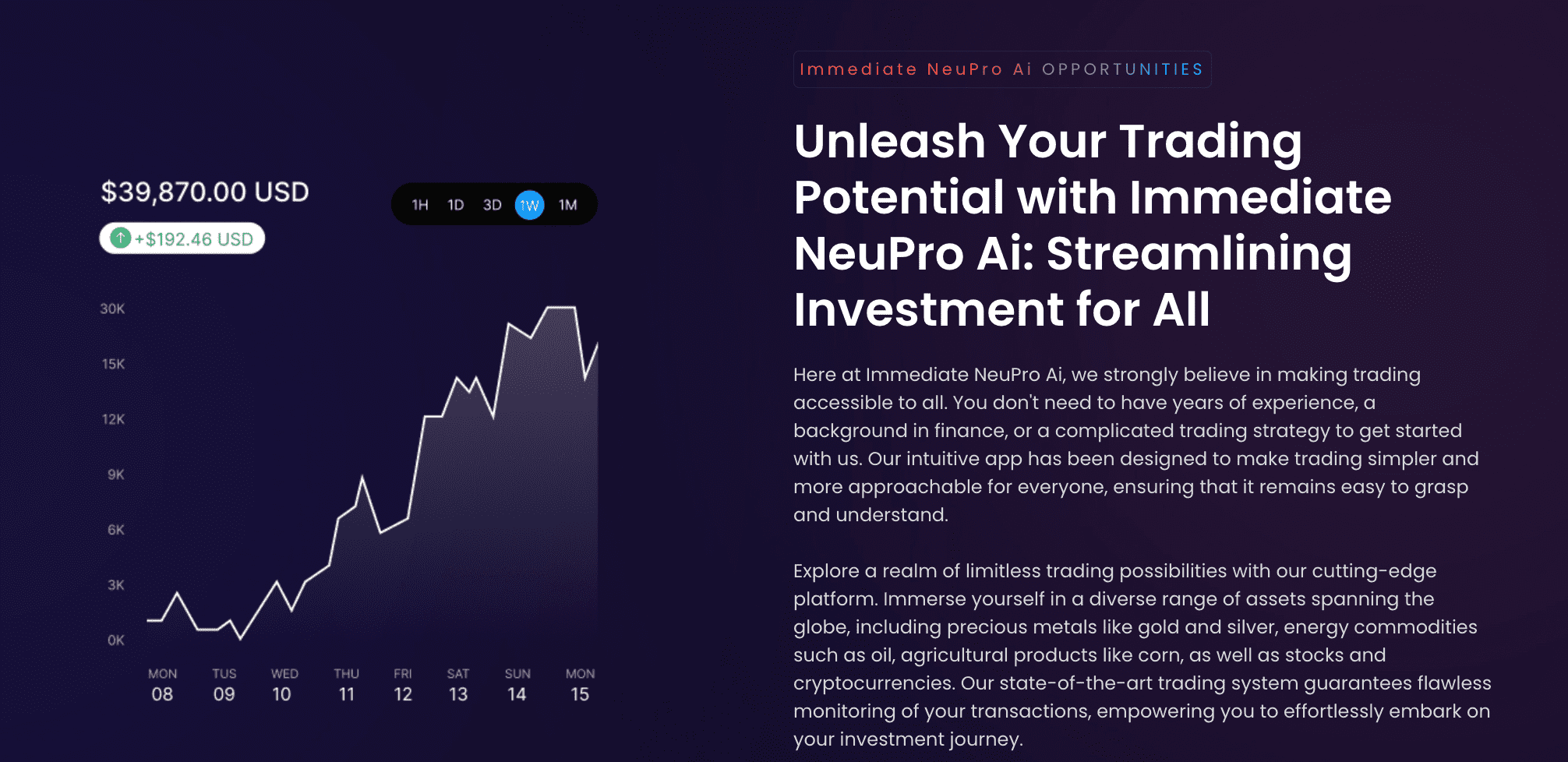 Immediate 2X Neupro (Model A2) trading