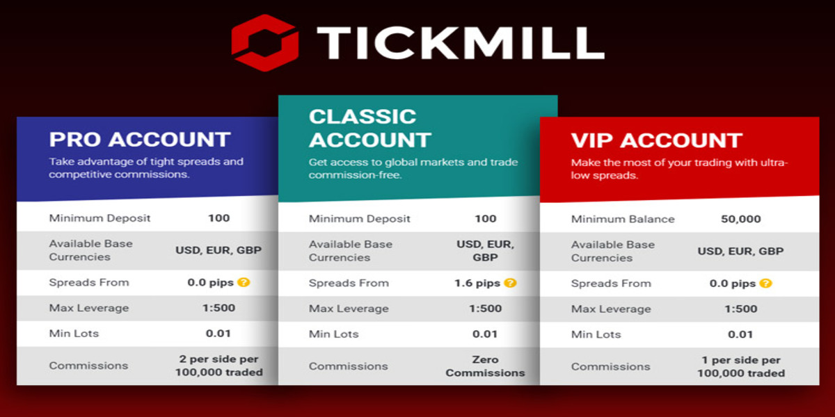 Tickmill account type