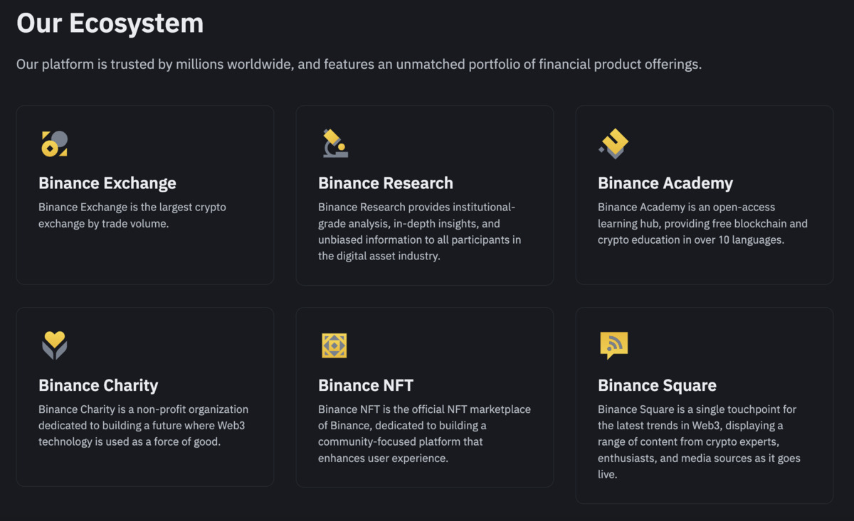 Binance Features