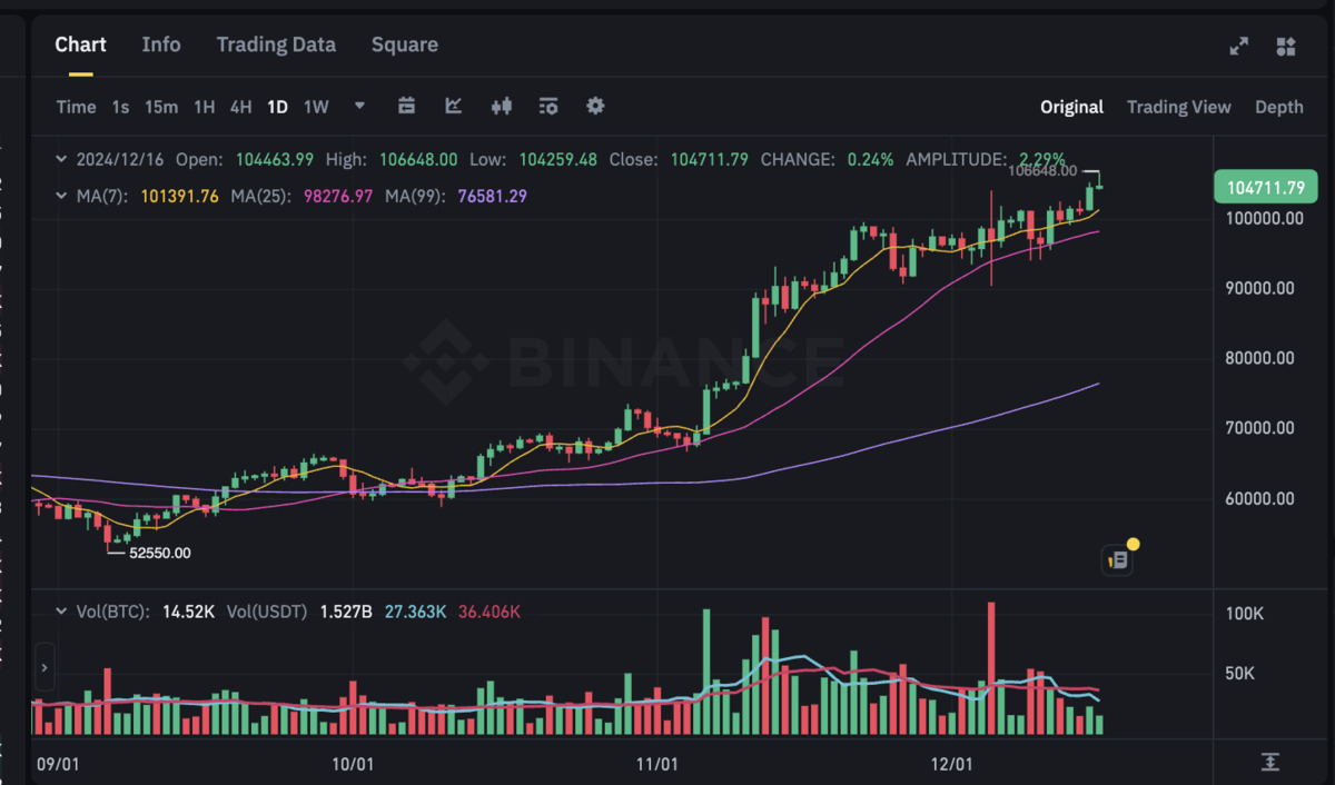 Binance Trading Charts