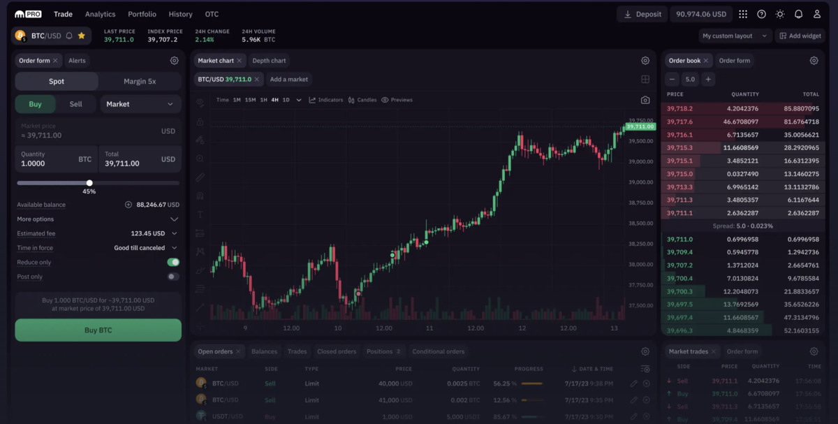 Kraken charts