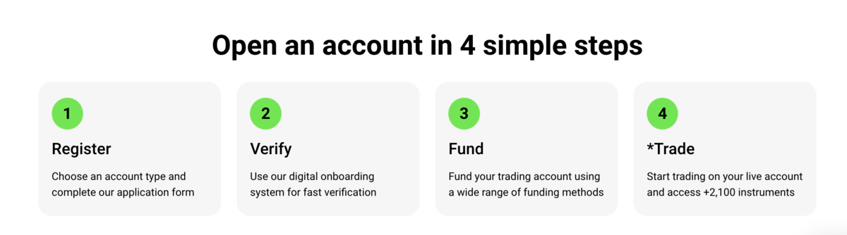 ICMarkets come iniziare a fare trading