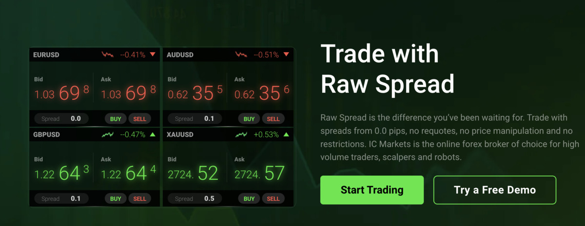 ICMarkets fa trading con noi